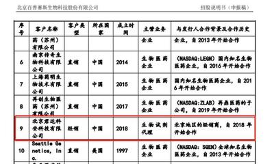 百普賽斯經(jīng)銷商問題解析 經(jīng)營異常、資質(zhì)缺位與日用品銷售異常